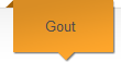 Gout